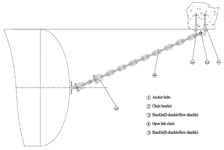 Pneumatic fender installation