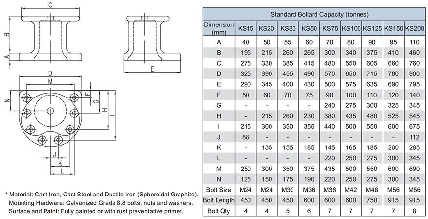 Kidney Bollard